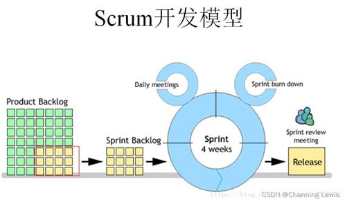 敏捷開發中的Scrum會議 協作與高效的關鍵驅動